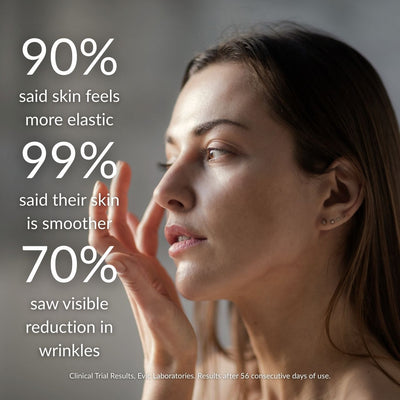 Woman touching her face with text about skin improvement statistics on a gray background